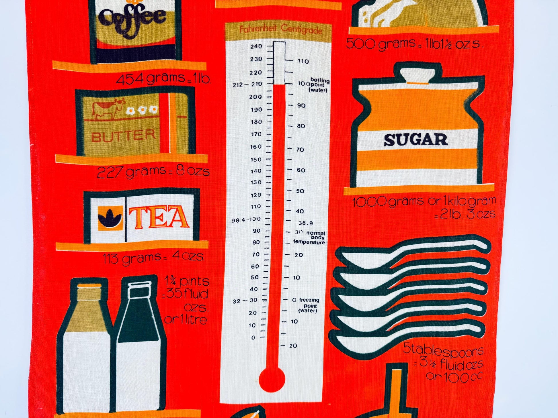 Product image for 'vintage kitchen conversion tea towel wall hanging made in canada' (view 688d89)